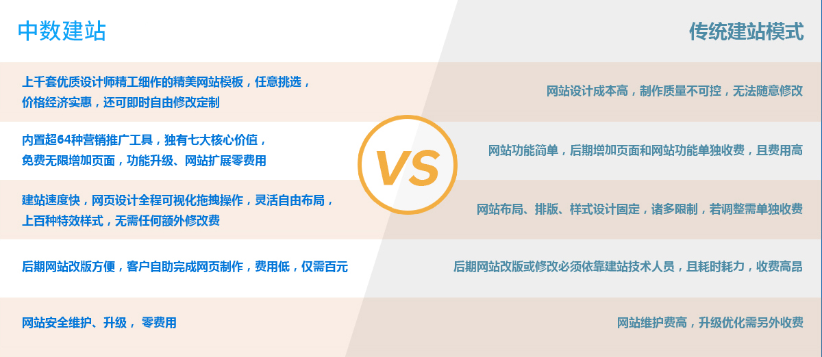 ������վ�ʹ�ͳ��վ�ĶԱ�